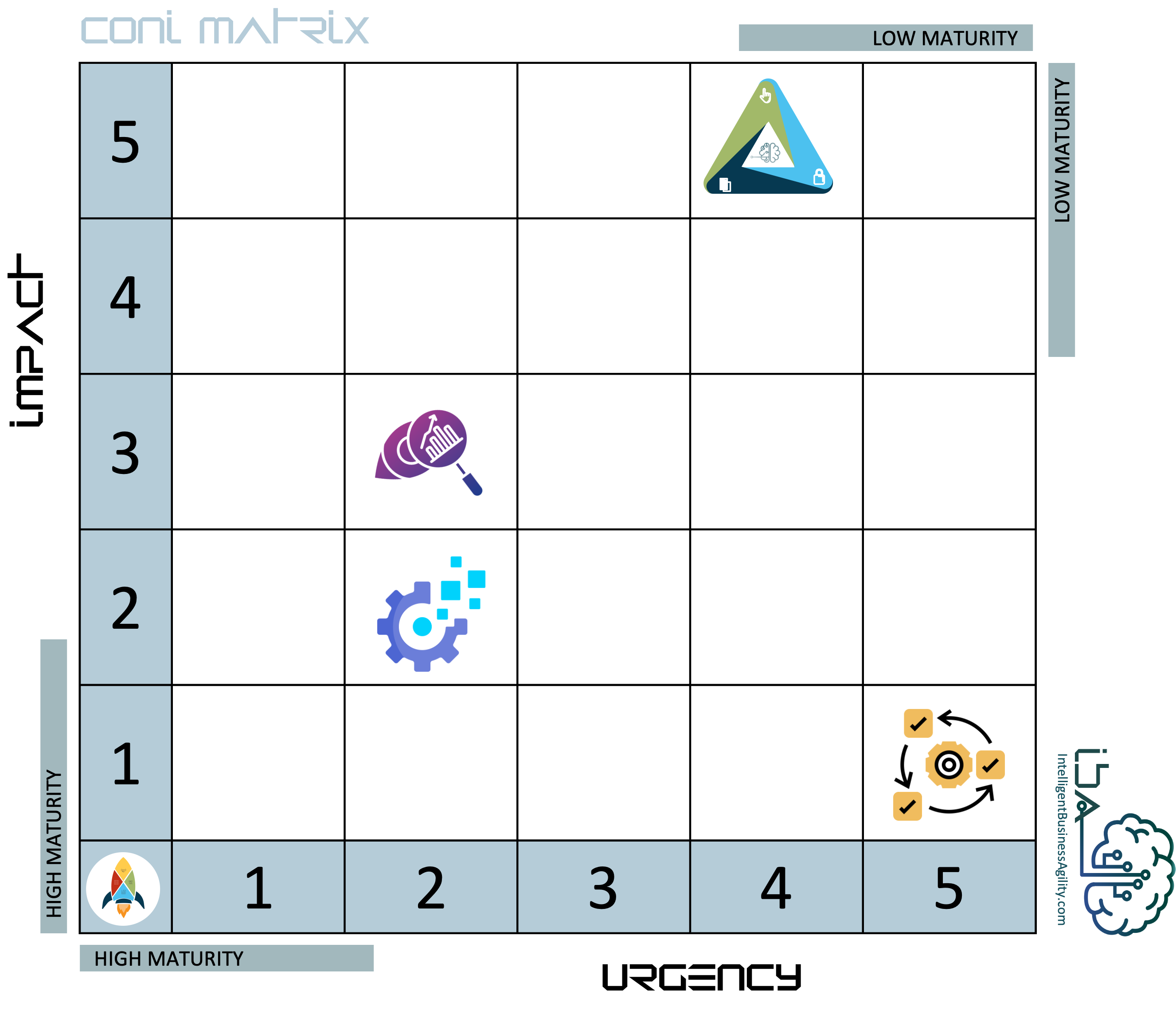 iba coni matrix